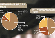 纽约艺术周市场平淡   香港秋拍或遇冷