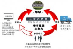 HIHEY艺术网在艺术品纠纷案败诉后首次发声