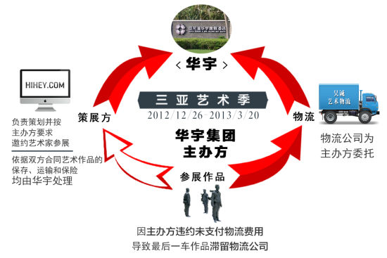 HIHEY艺术网在艺术品纠纷案败诉后首次发声