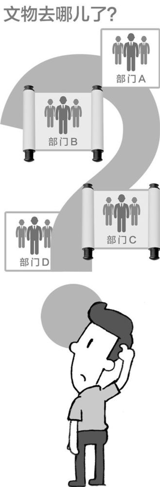 男子将于右任字画捐给市政协疑遭私分 告上法庭