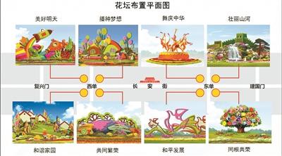 抗战纪念活动期间天安门使用新花坛