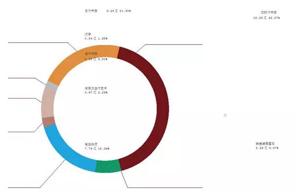 中国文物艺术品2014年度千万元以上成交缩水7.11亿