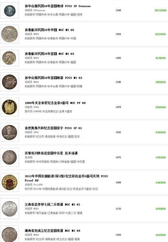华艺国际民国银币拍出高价