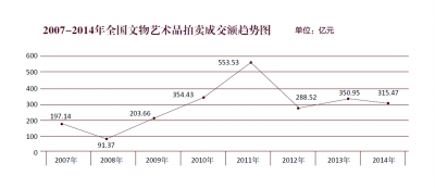 2014年拍卖行业欠款情况严重