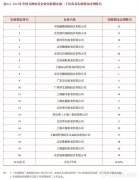 行业排名嘉德排名靠前