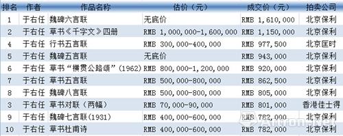 春拍民国书法走俏