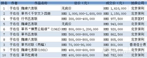 春拍民国书法走俏