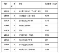 古钱币9月交易行情：雕母持续走高