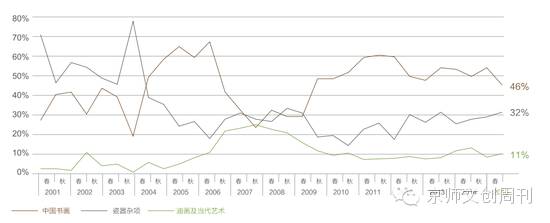 2015上半年艺术品行业:艺术品+互联网的兴起