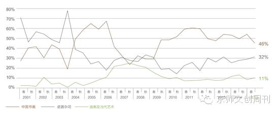 2015上半年艺术品行业：艺术品+互联网的兴起