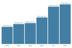 三大国际拍卖行11月拍卖季两大板块晚拍表现