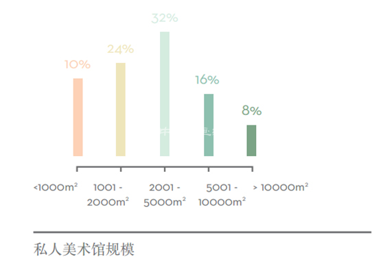 解读:全球私人美术馆发展现状之调查报告