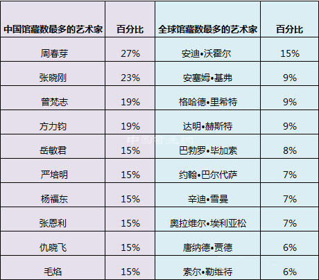 解读:全球私人美术馆发展现状之调查报告