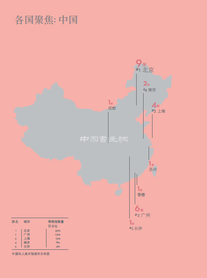 解读:全球私人美术馆发展现状之调查报告