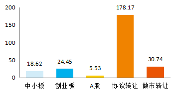 2016年新三板投资,专业机构怎么看?