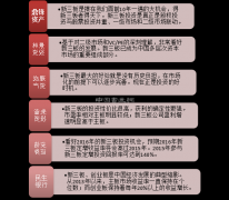 2016年新三板投资，专业机构怎么看？