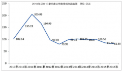 如何正确看待拍卖市场的“冰点”