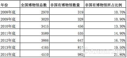 中国“赝品”博物馆背后的利益链