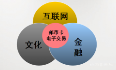 互联网+时代藏品投资由古玩市场转向邮币卡电子盘