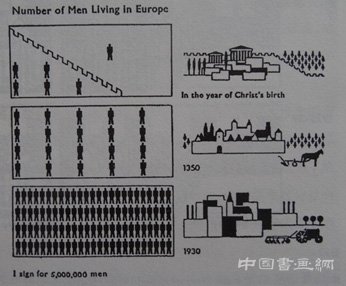 谁是奥图·纽拉特?