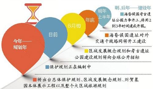 海昏侯国遗址公园规划全球招标