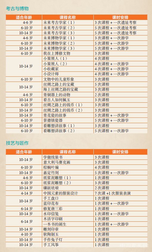 玄奘取经路上有哪些文化遗存?看“西游·丝路”儿童展