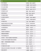<b>“从西而来”vs“本土演进”，中国美术史研究再转向?</b>