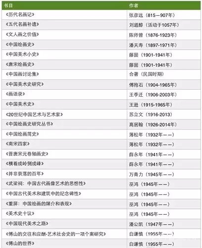 “从西而来”vs“本土演进”，中国美术史研究再转向?