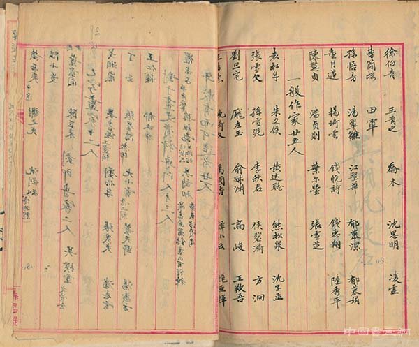 留学西洋的刘海粟,缘何被吴湖帆提名为“甲字一号”中国画家