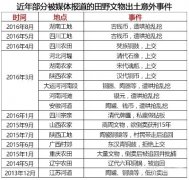 <b>有人上交得奖 有人卖掉拿钱：田野文物到底咋处理</b>