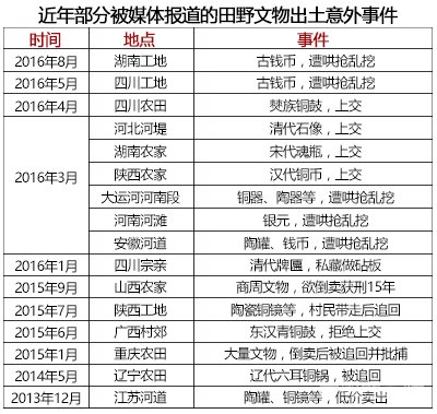 有人上交得奖 有人卖掉拿钱：田野文物到底咋处理