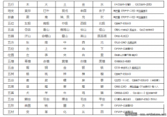 彭德：从五色系统说起