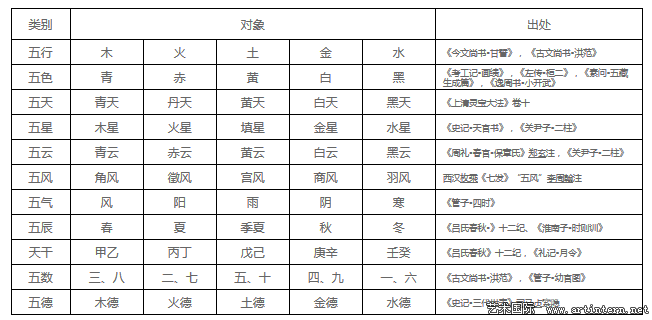 彭德：从五色系统说起