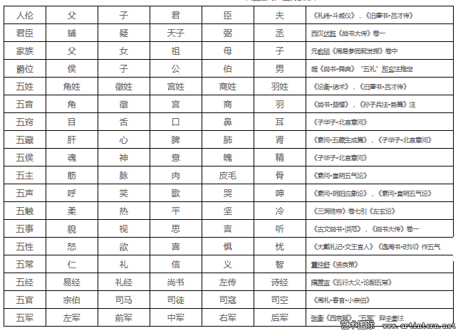 彭德：从五色系统说起