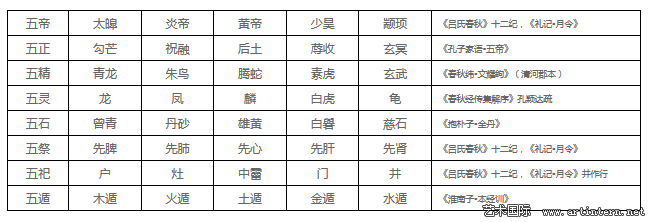 彭德：从五色系统说起