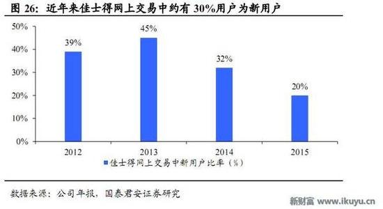 人均收入持续提高 艺术品市场爆发还会远吗