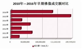 当下市场追求的究竟是名还是货