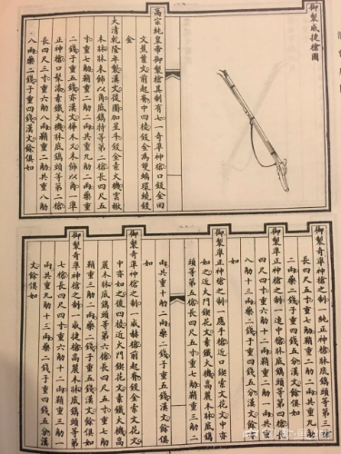 乾隆火枪1670万被亚洲藏家买下 系与故宫6名枪同出