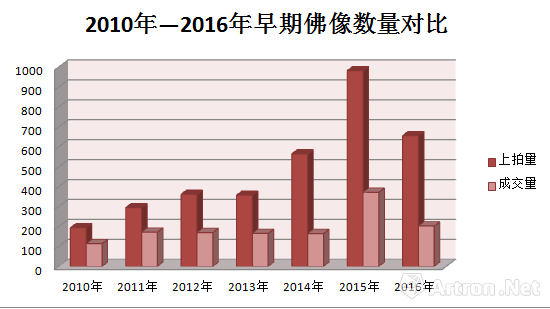 2016秋拍最强观点：买“货”还是买“名”