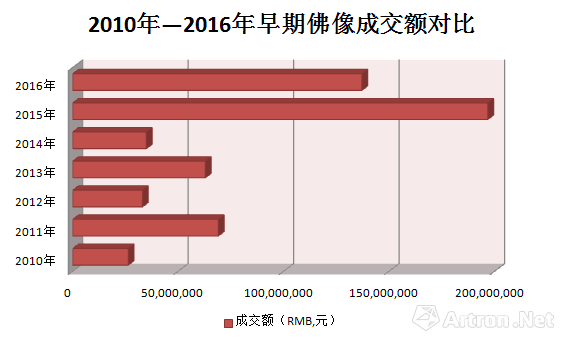 2016秋拍最强观点：买“货”还是买“名”