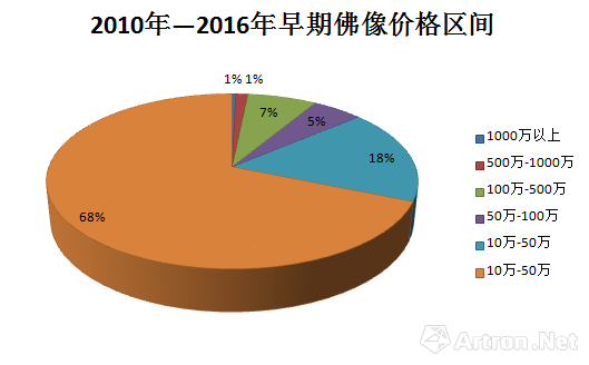 2016秋拍最强观点：买“货”还是买“名”