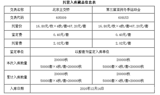 河北邮币卡：北京立交桥