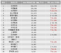 <b>拍卖行成交榜出炉 今秋谁赚的最多</b>