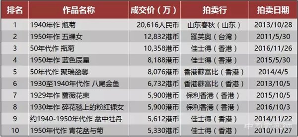 他是如今中国油画价格指数最高的艺术家