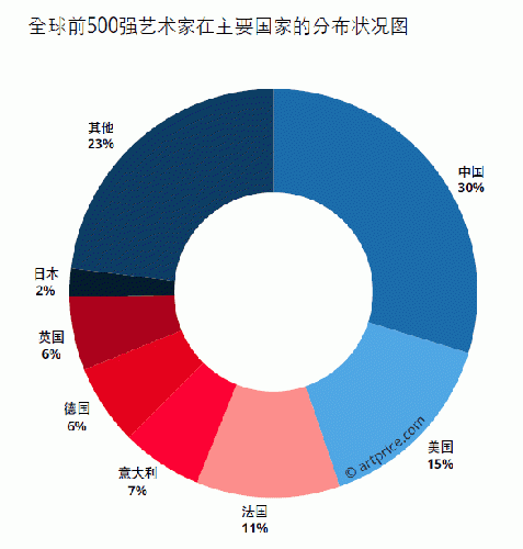 当画廊遭遇中国式代理制关系