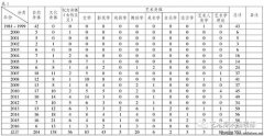 张新科：“身体艺术学”构想