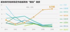图解艺术巨富联姻资本之谜