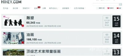 艺术品网络拍卖 唱好还是唱衰