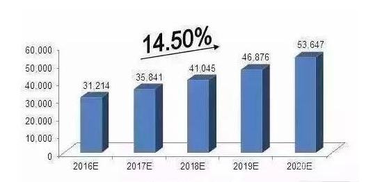 资金撤离楼市 或涌向艺术品文化市场