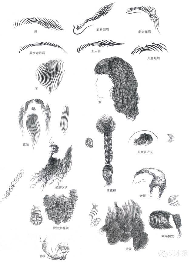 绘画小课堂| 古人今人,男人女人,白描人物怎么画?一一击破